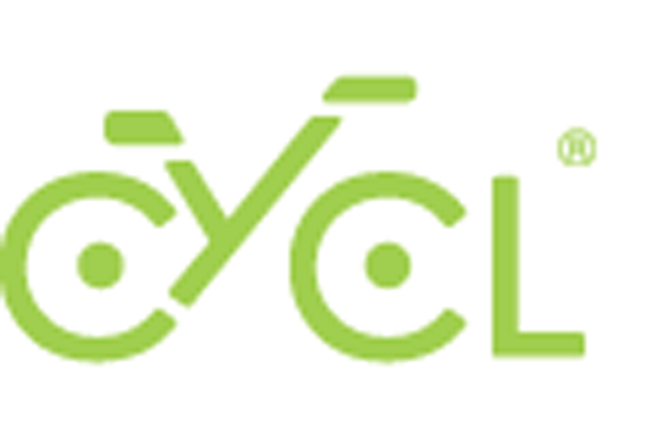 CYCL (Indive Ltd)